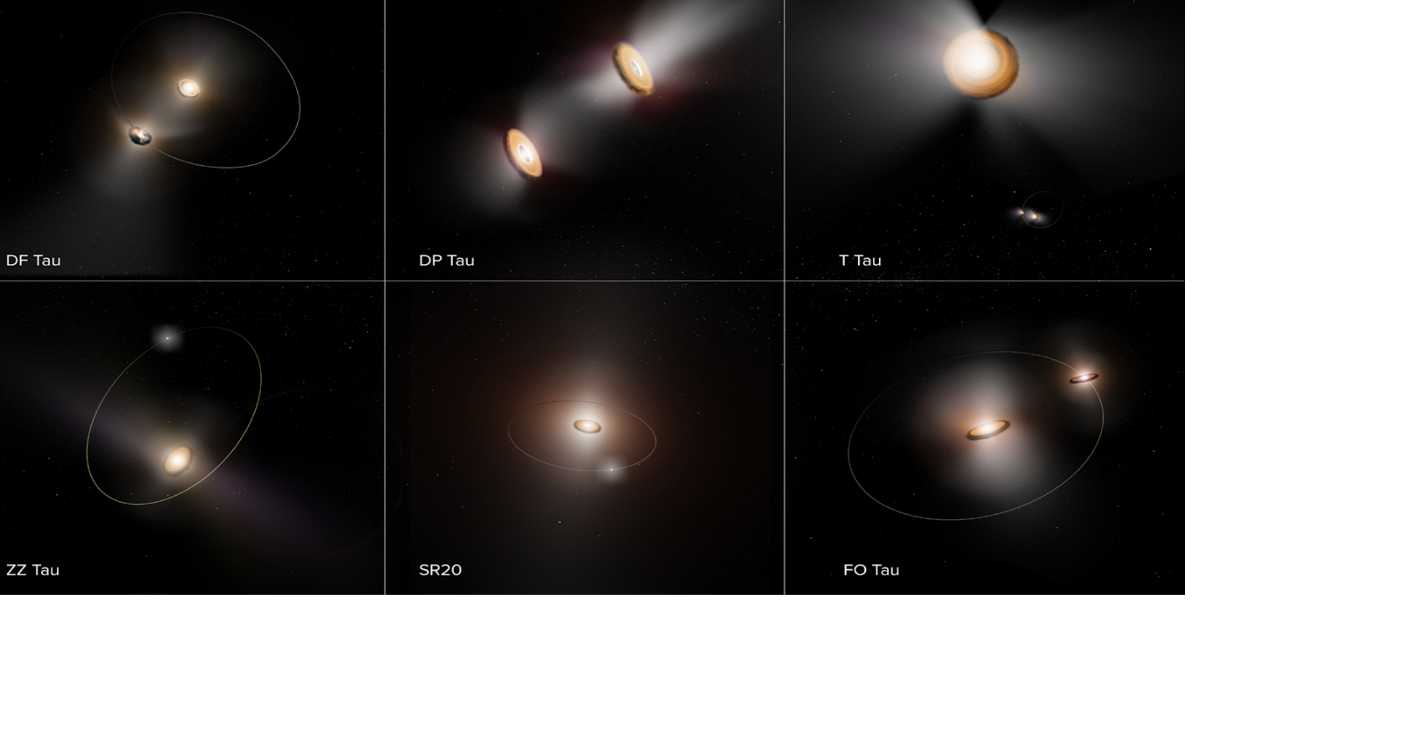 Lowell Observatory researchers study star system to learn more about ...