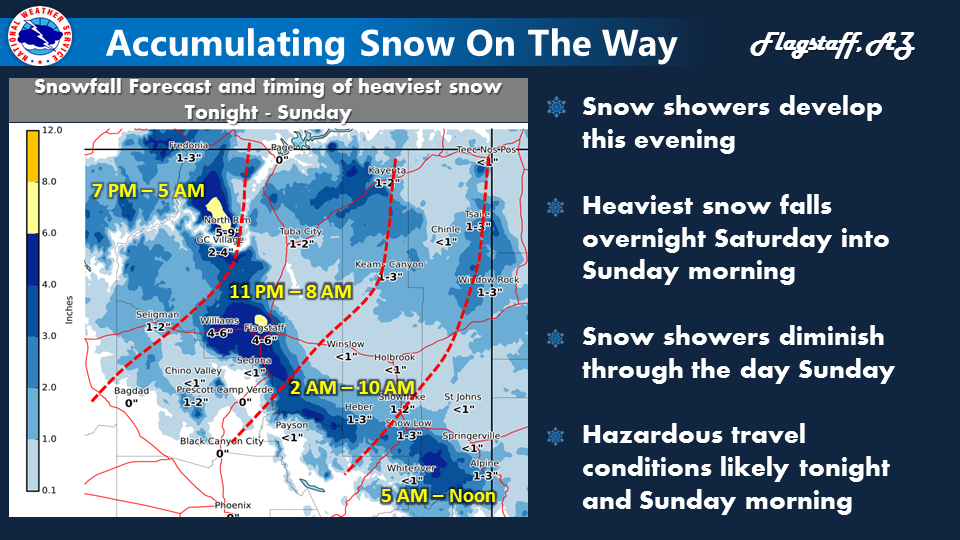 10 a.m. update: Snow total for Flagstaff upped slightly to 6 inches