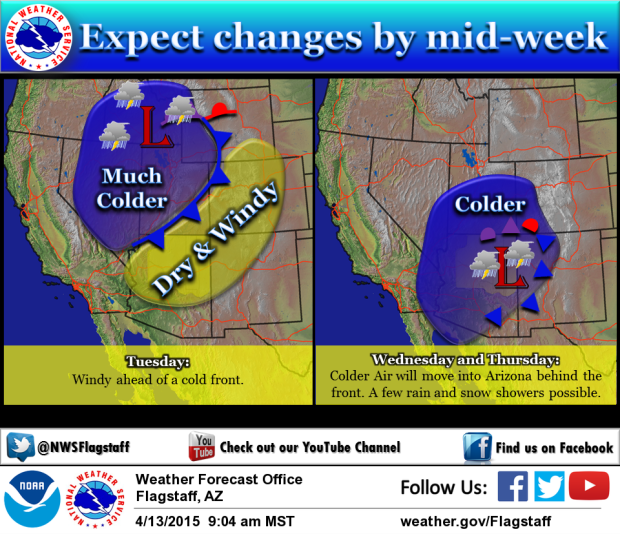 Wind advisory for Flagstaff; red flag warning for much of N. AZ today