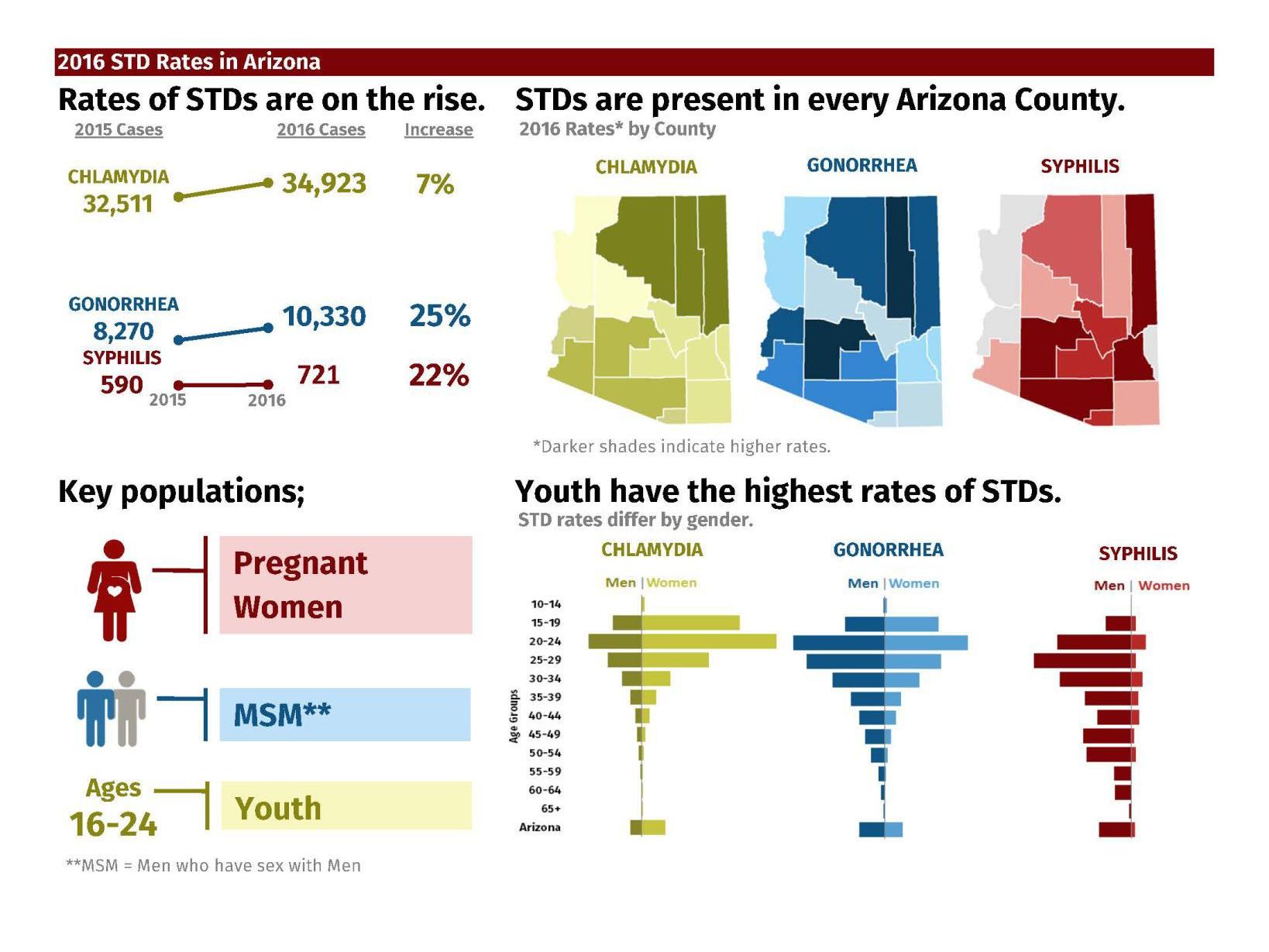 Chlamydia Rates In Coconino County Higher Than National Average Health Azdailysuncom