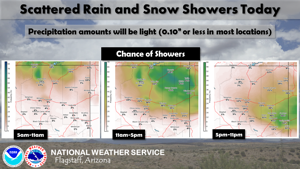 First rainfall of April for Flagstaff today; less windy this weekend