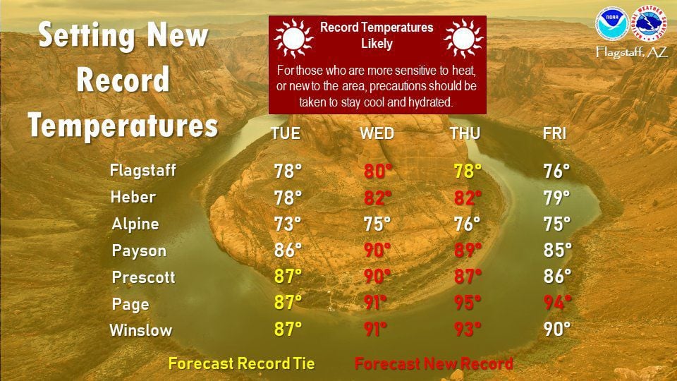 Record week of heat forecasted for northern Arizona