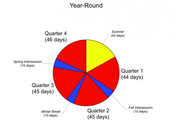 FUSD Mulls Year round Calendar Education Azdailysun