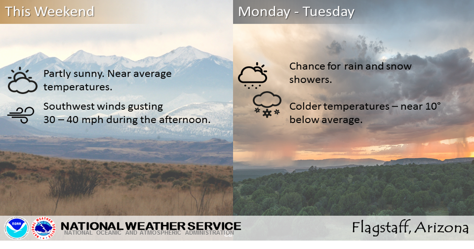 48hour Flagstaff weather outlook Windy and colder with snow showers