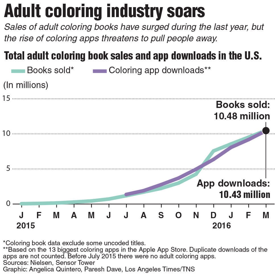 Download App Makers Draw A Bead On Adult Coloring Books National And International Azdailysun Com