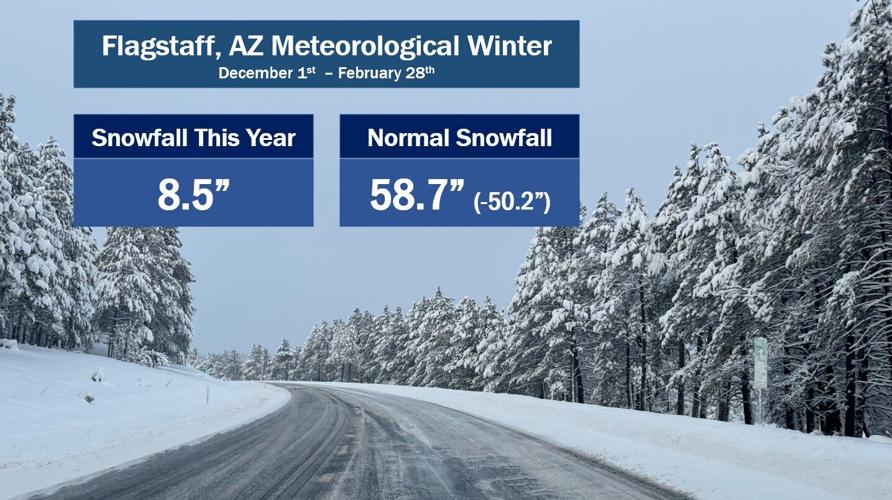 Meteorological Winter