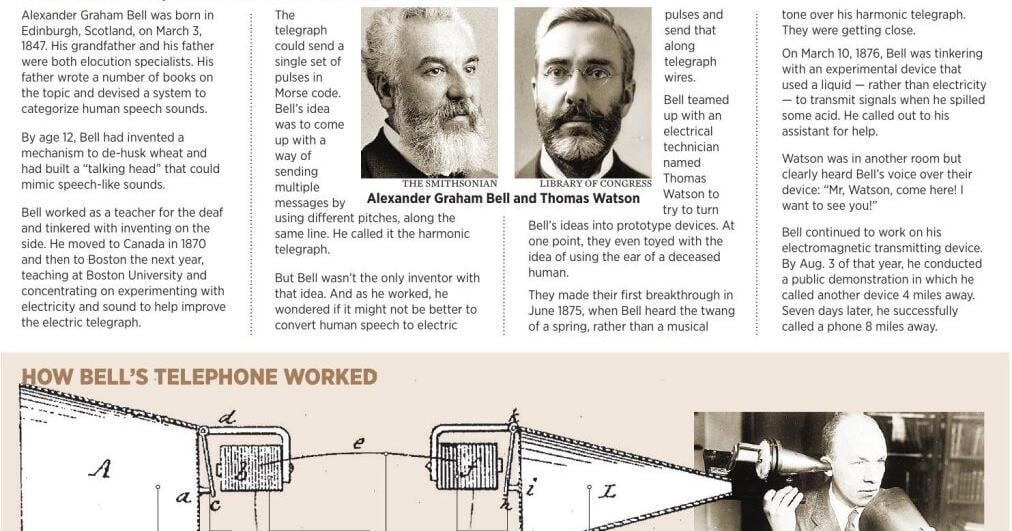 FURTHERREVIEW__AlexanderGrahamBell.pdf