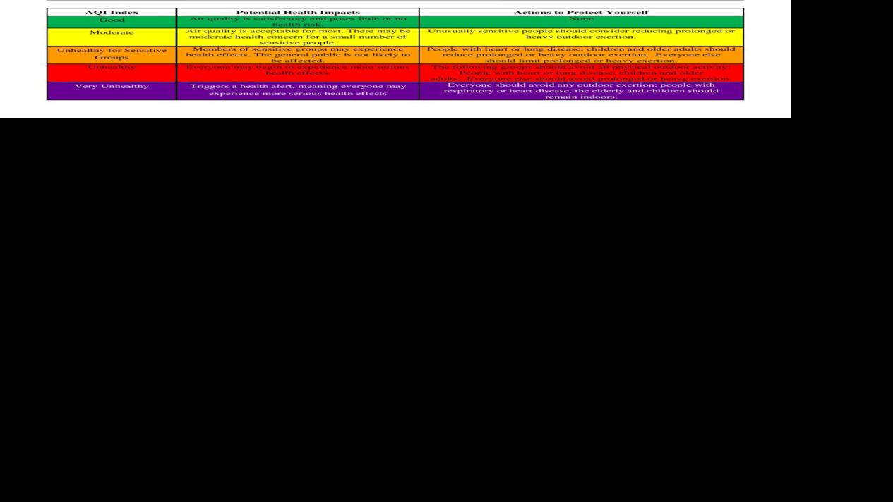 Forest Service issues smoke warning at Doney Park community meeting
