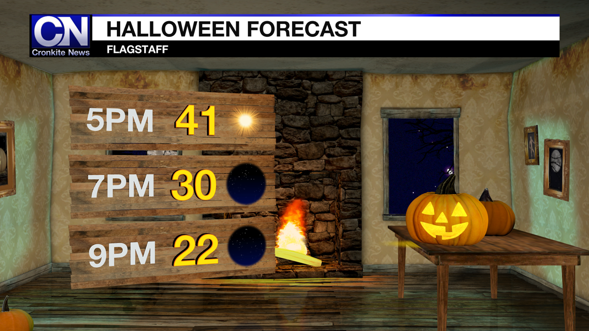 halloween forecast