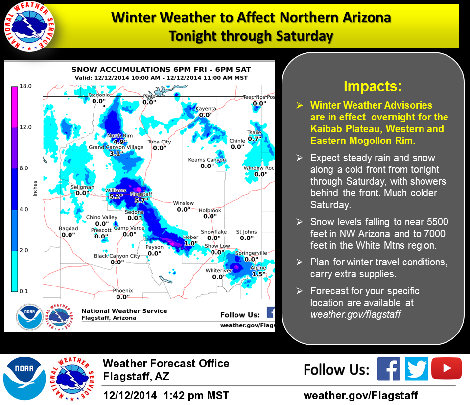 flagstaff weatherradar flagstaff weatherradar