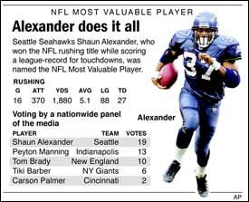 An oral history of former Seahawks RB Shaun Alexander's MVP season - Field  Gulls