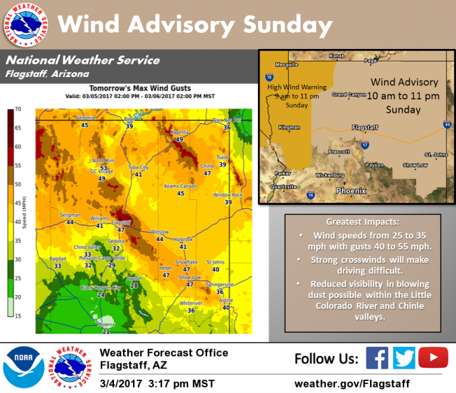 Strong, gusty winds due in Flagstaff Sunday