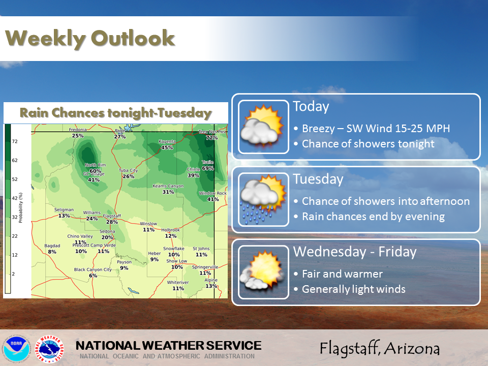 Flagstaff could see first rain in a month tonight