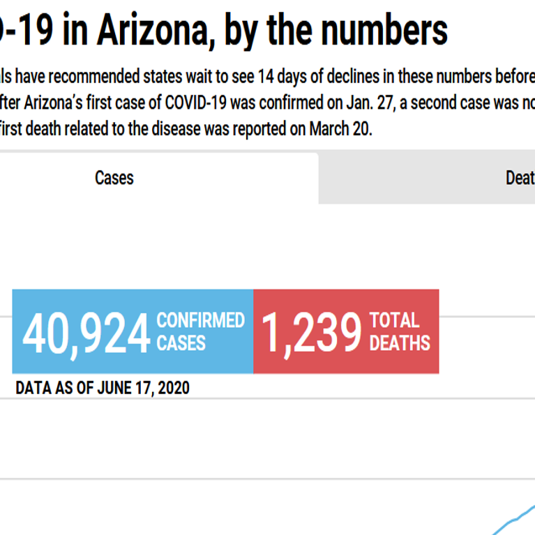 Covid 19 In Arizona Medical Professionals Urge Face Mask Requirement State And Regional Azdailysun Com