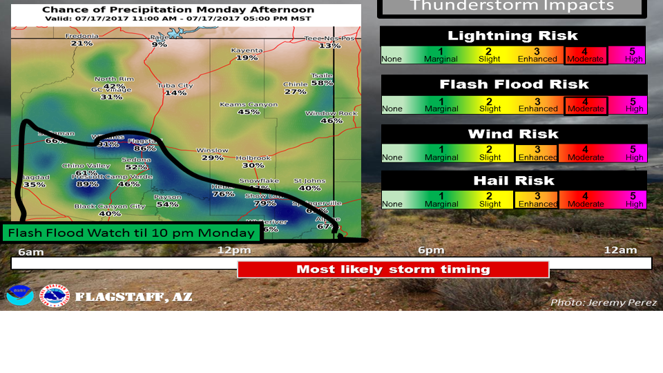 Flash flood watch in effect for Flagstaff through 10 p.m.