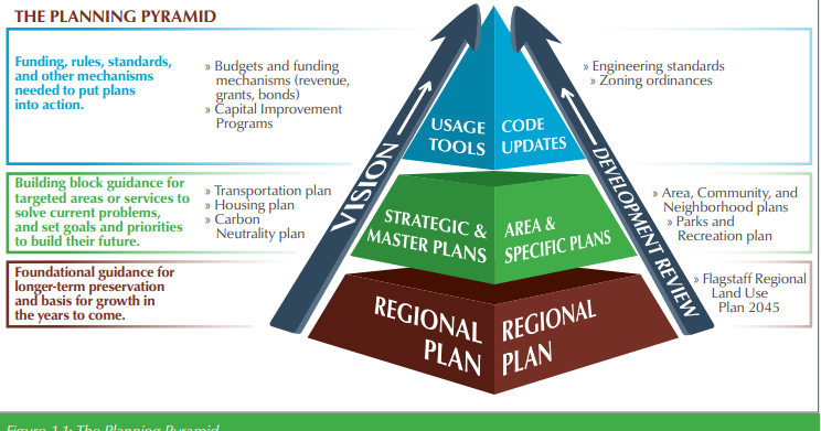 Flagstaff seeks position statements for Regional Plan special election