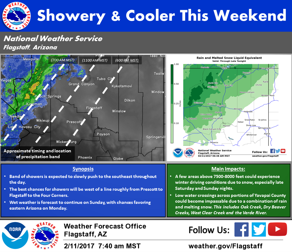 915 a.m. Saturday update Showers due in Flagstaff later Saturday