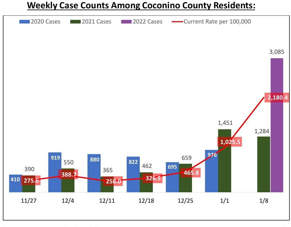 Coconino County COVID-19 Operations UpdateA.pdf