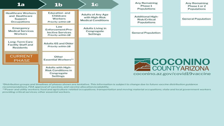 Coconino County opens vaccinations to all Phase 1b groups