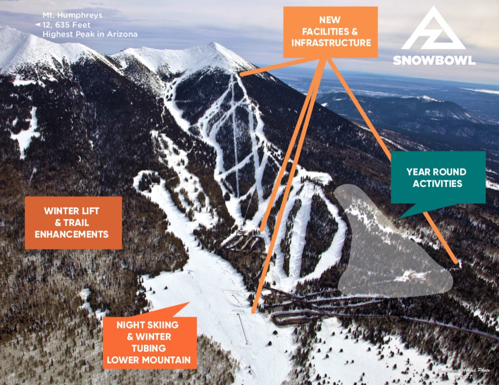 Arizona Snowbowl Trail Map