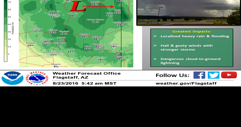 Showers and thunderstorms through Saturday in Flagstaff