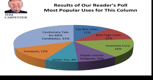 Carpenter's Column: Do you, Lamar, take this woman?