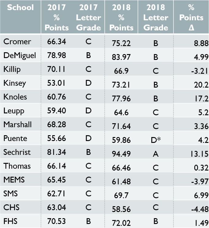 university of michigan letter grade percentages