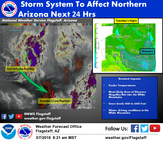 Another storm front on the way