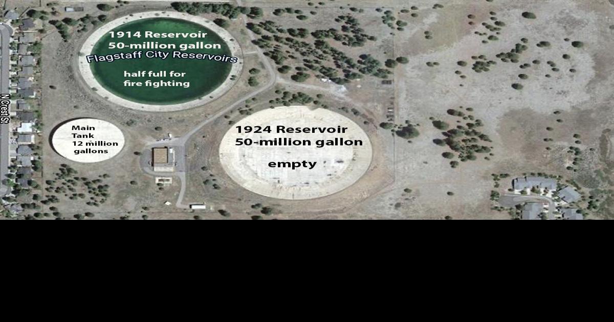 Ask a Ranger: Flagstaff's first water system: How springs gave life to a  new town
