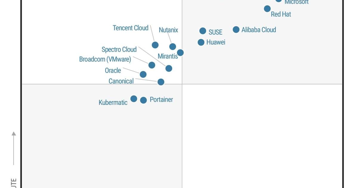 Red Hat Positioned as a Leader in the 2026 Gartner® Magic Quadrant™ for Container Management