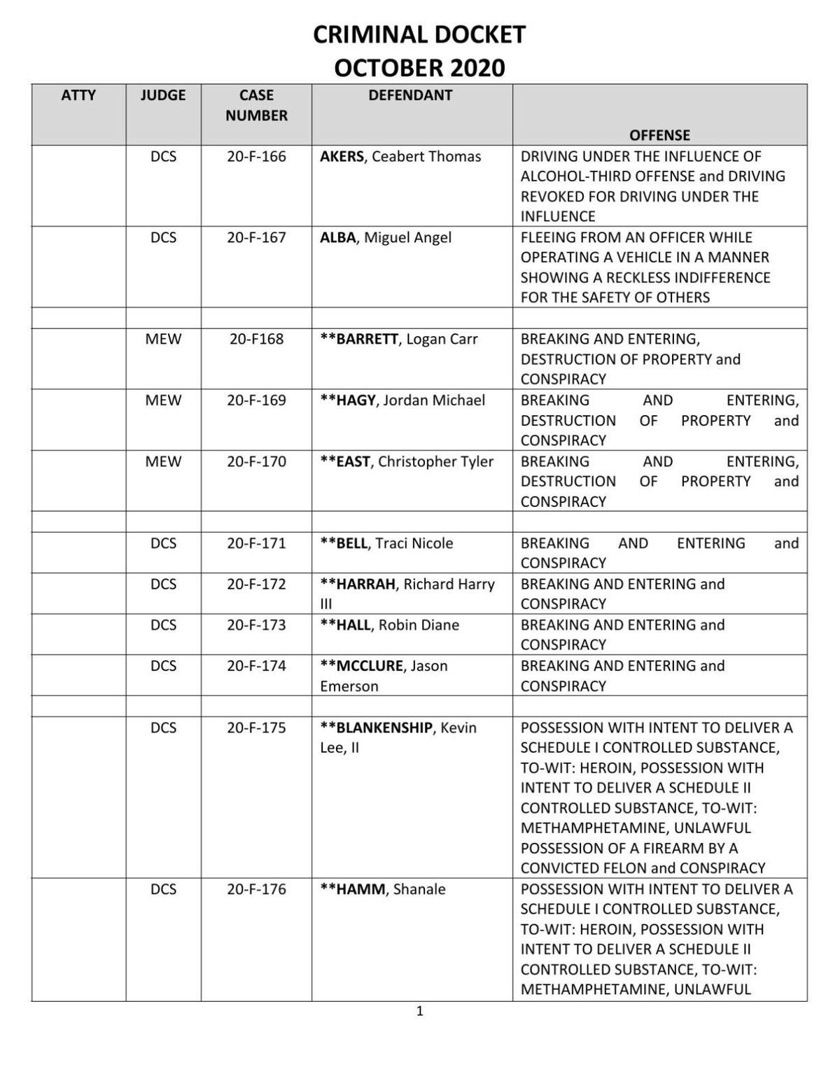 Mercer County Grand Jury returns October indictments News