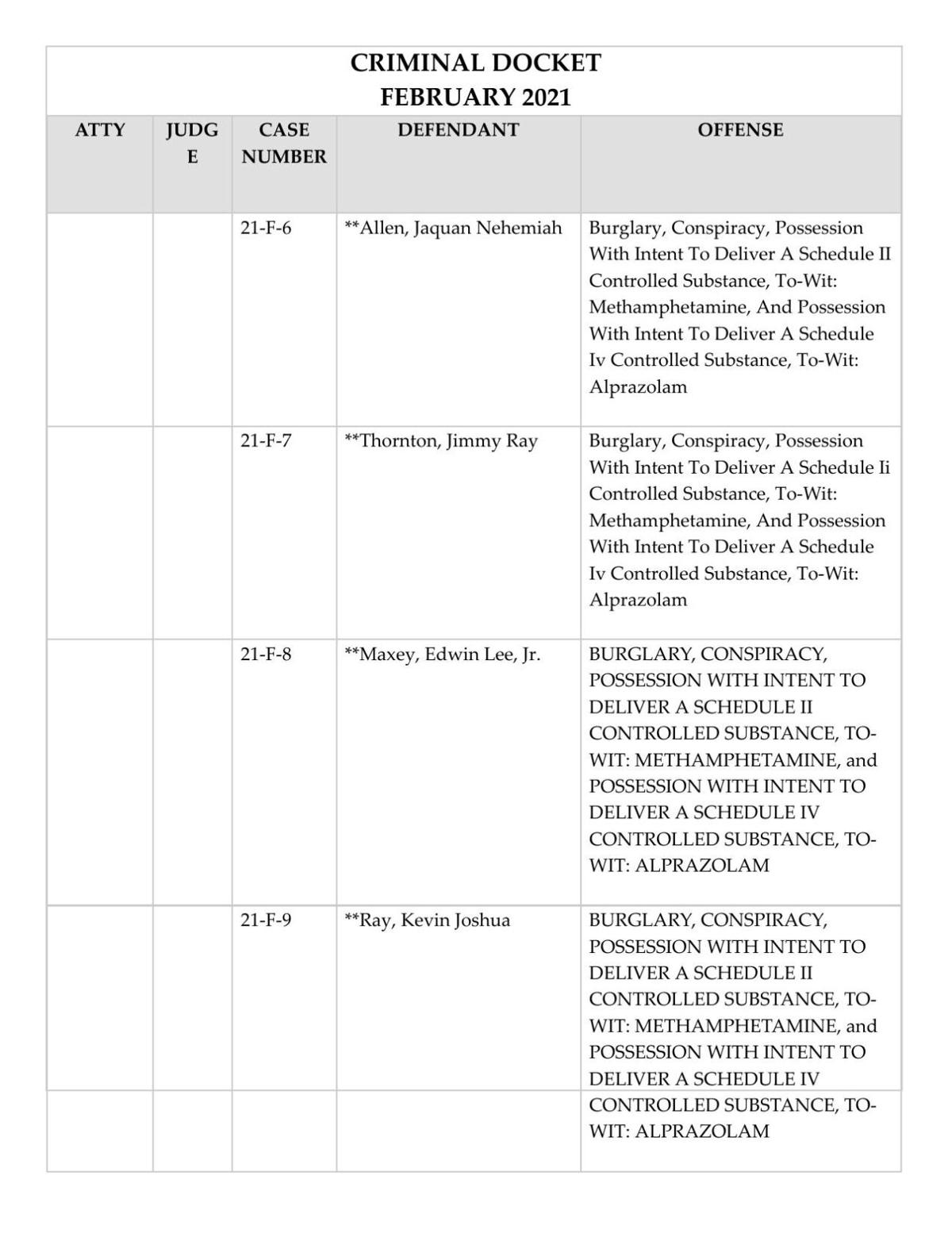 Mercer County Grand Jury indictments released News