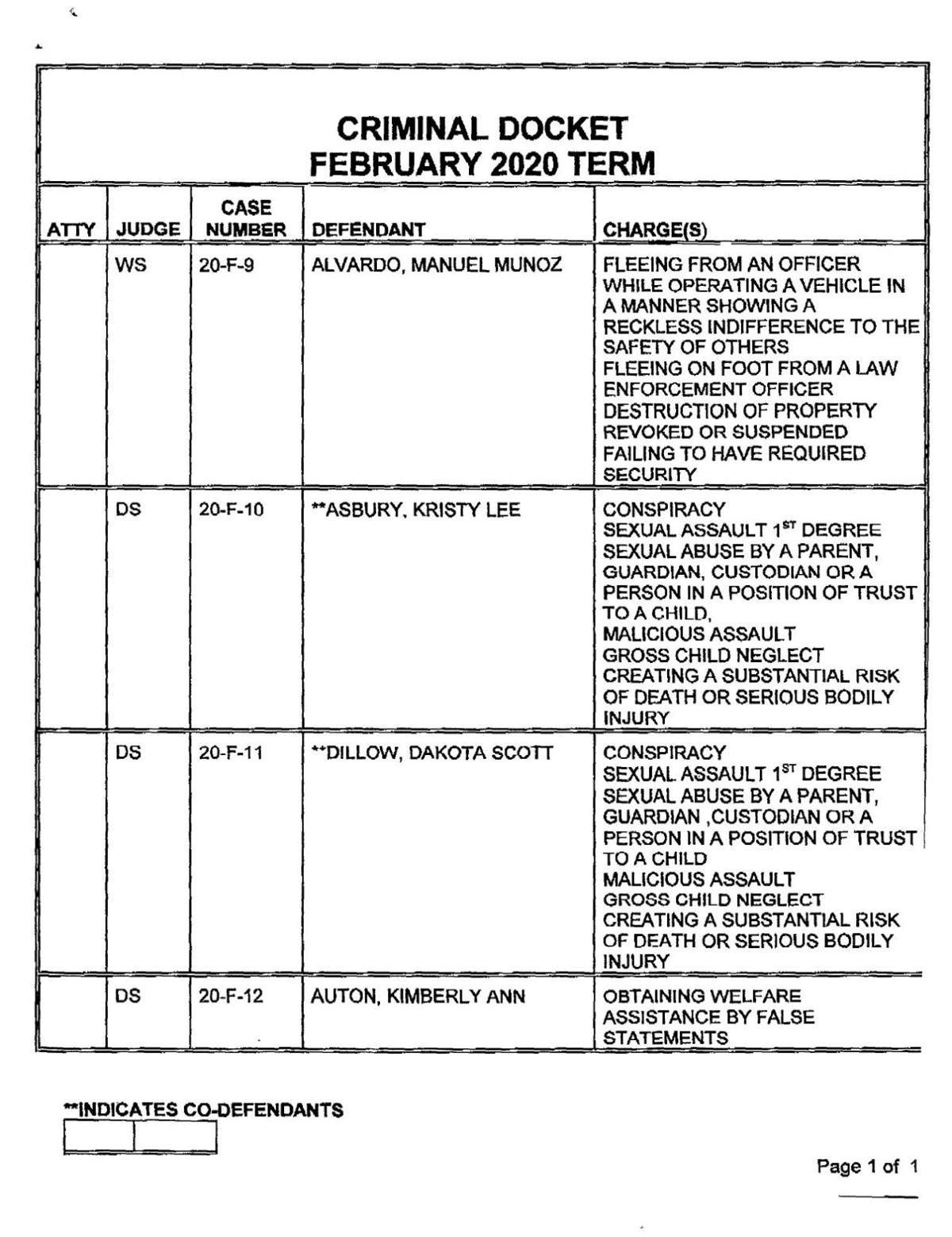 Mercer County Grand Jury returns February indictments News