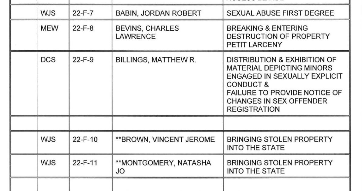 Mercer County Grand Jury releases February 2022 docket Local News