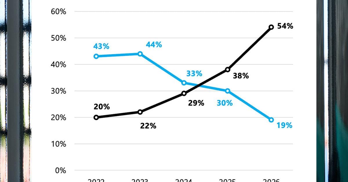 As Healthcare Costs Soar, Employers Search for Solutions -- Including Unconventional Ones
