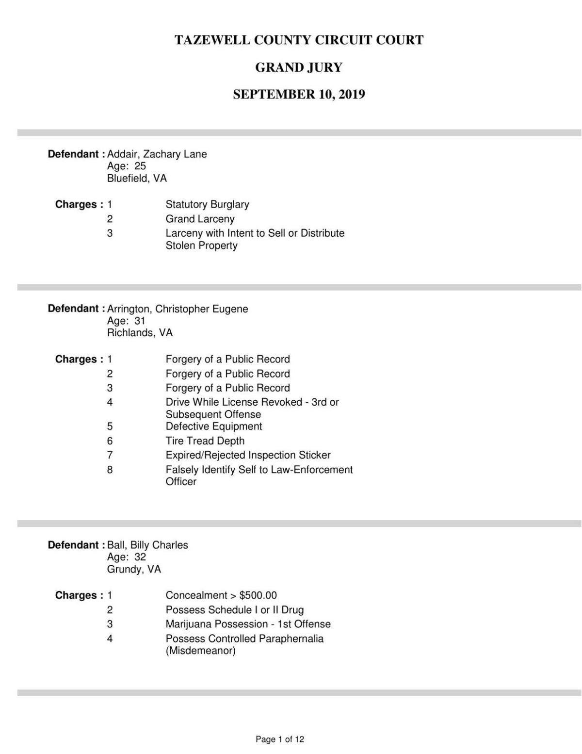 Tazewell County grand jury returns 87 indictments News