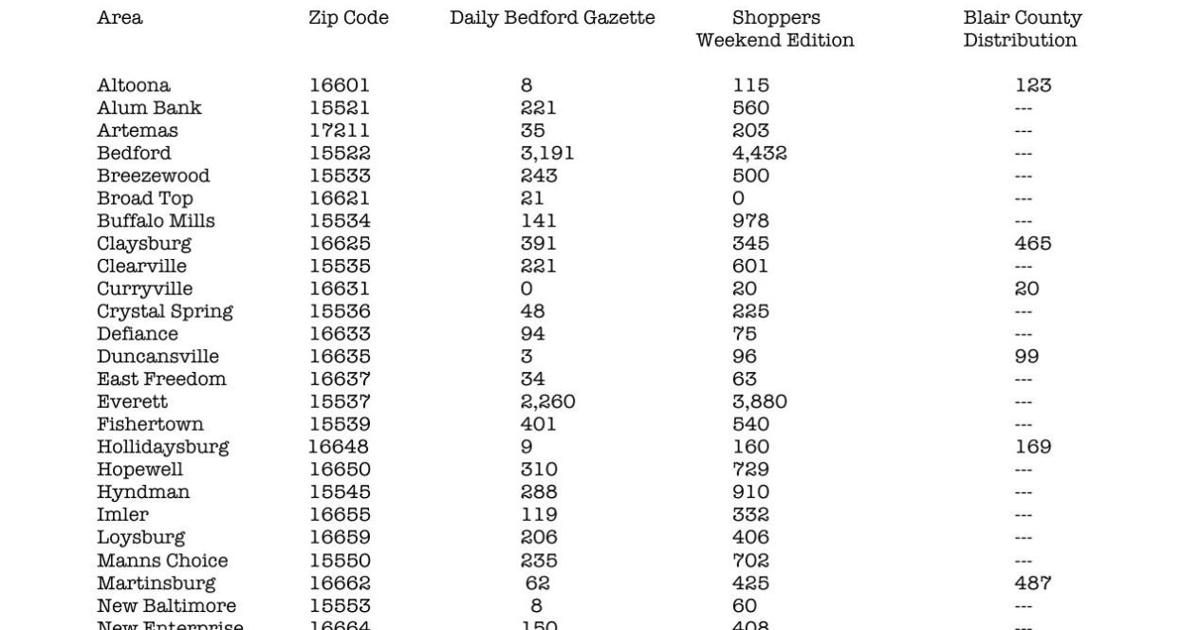 ZIP CODE BREAKDOWN Bedfordgazette zip-code-breakdown-bedfordgazette