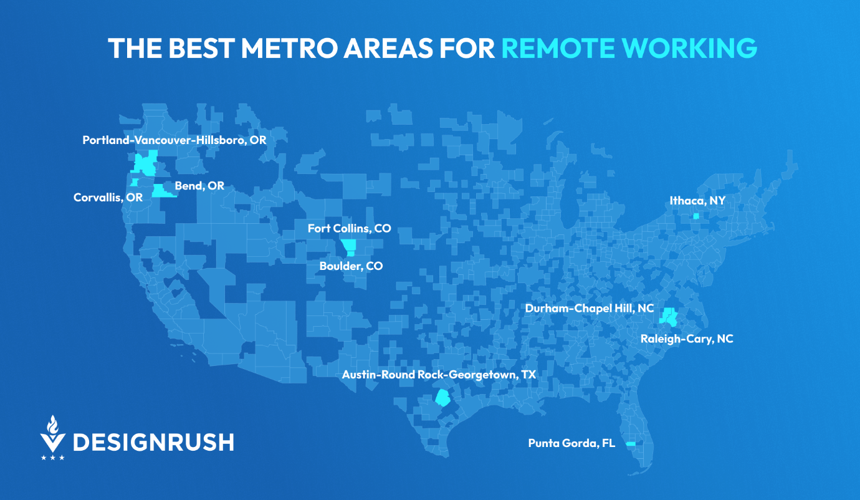 Best places in America for remote workers Colorado, Florida, Oregon