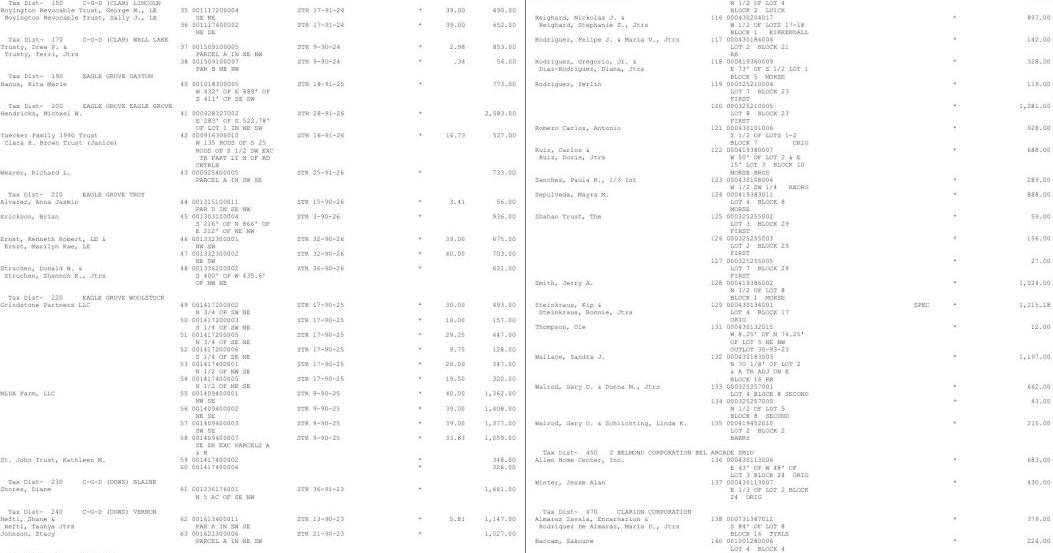 Wright County Delinquent Tax List page 1 News