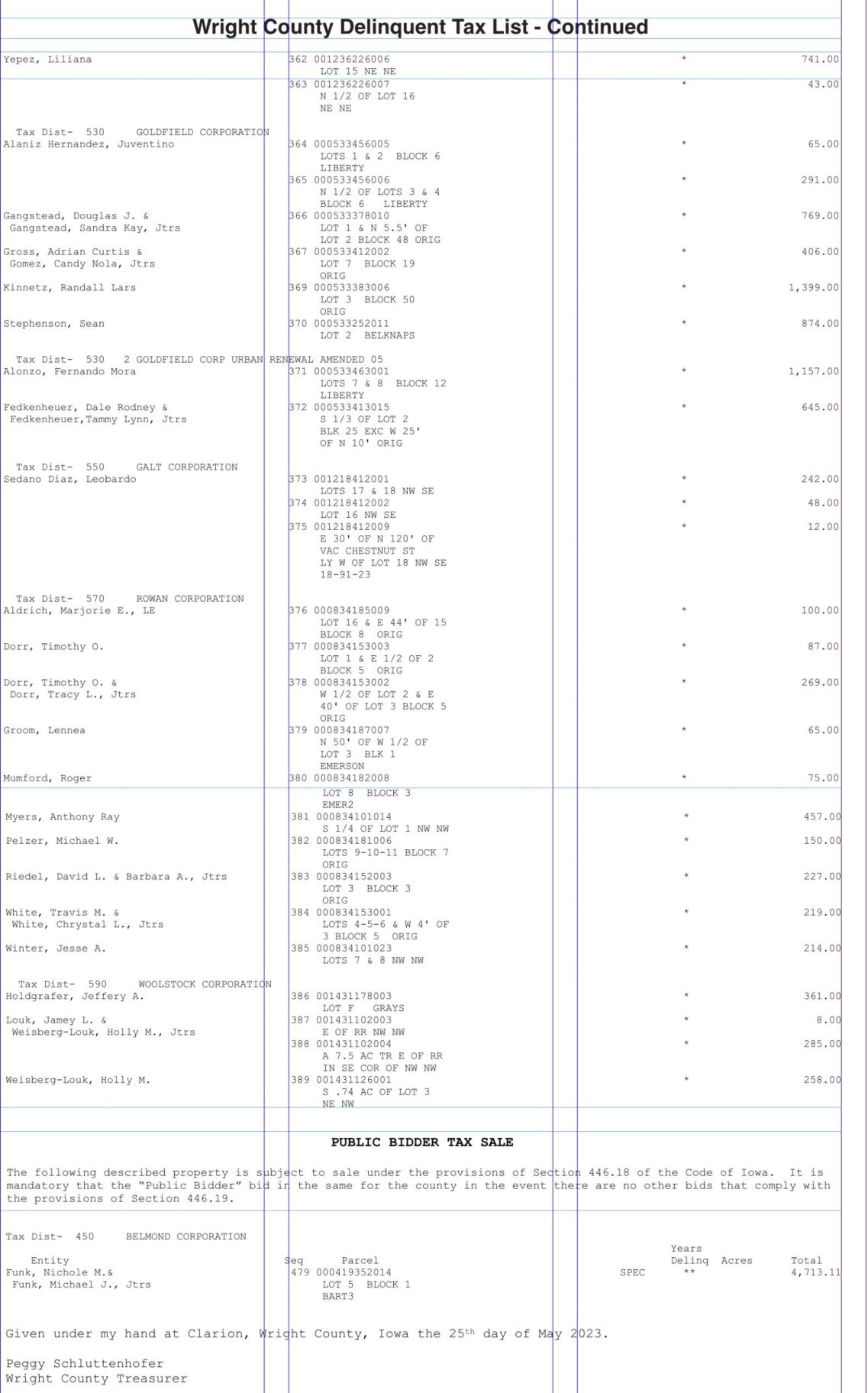 Wright County Delinquent Tax List page 3 News