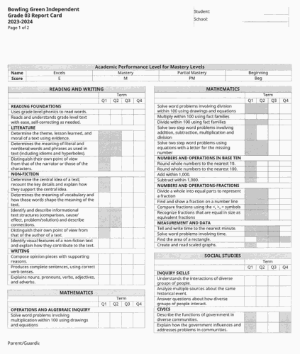 Everything you need to know about the O Level grading system