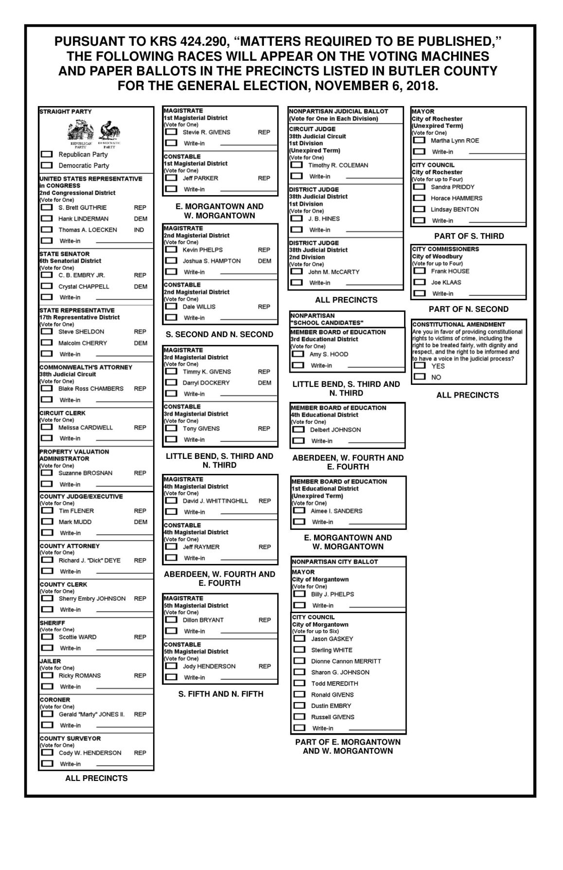 Butler County Ballot 2018 Voters Guide