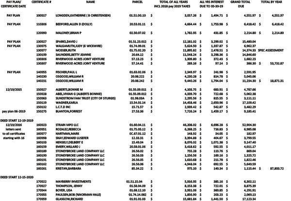 Meade County Approves Sale Of Tax Certificates Local News Bhpioneer Com
