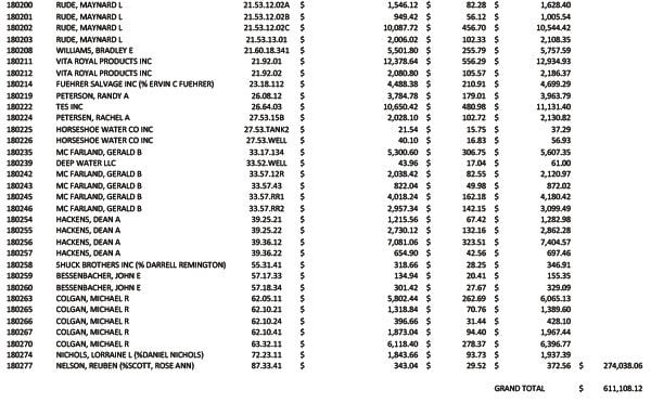 Meade County approves sale of tax certificates | Local News | bhpioneer.com