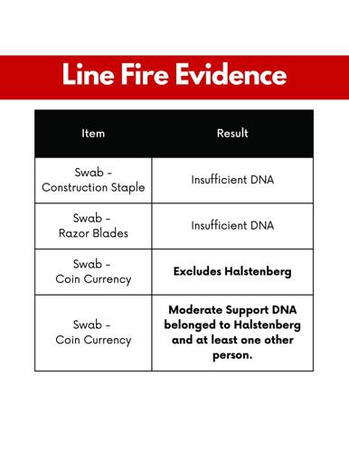 Halstenberg DNA Chart 1