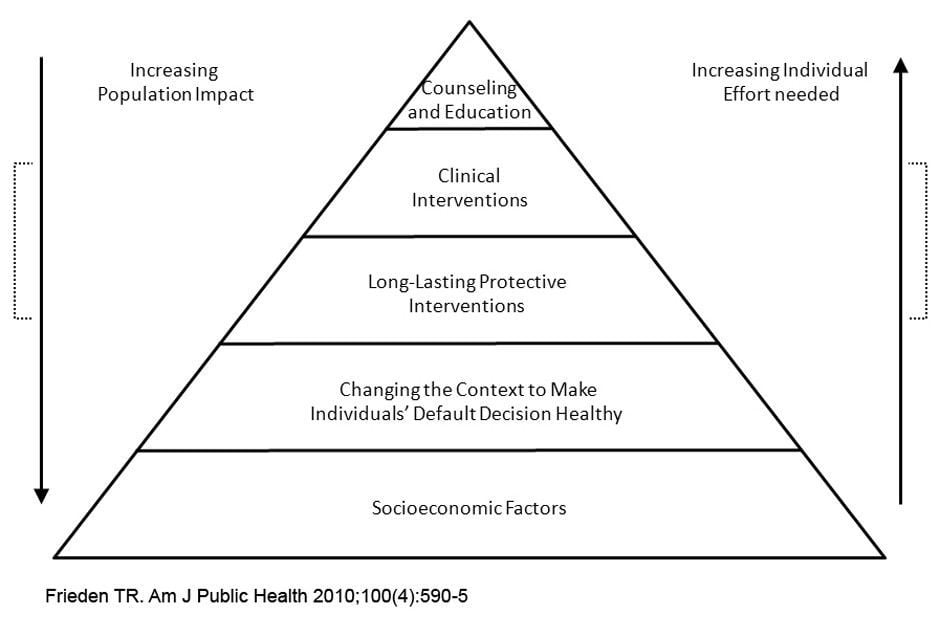 Heath Matters: Improving your health beyond doctor’s office