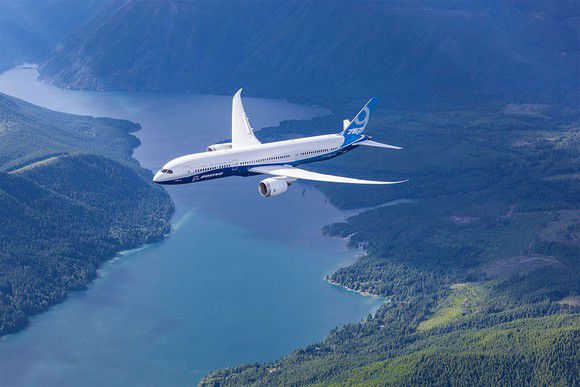 Boeing Co.'s Dreamliner Profitability Is Set to Soar