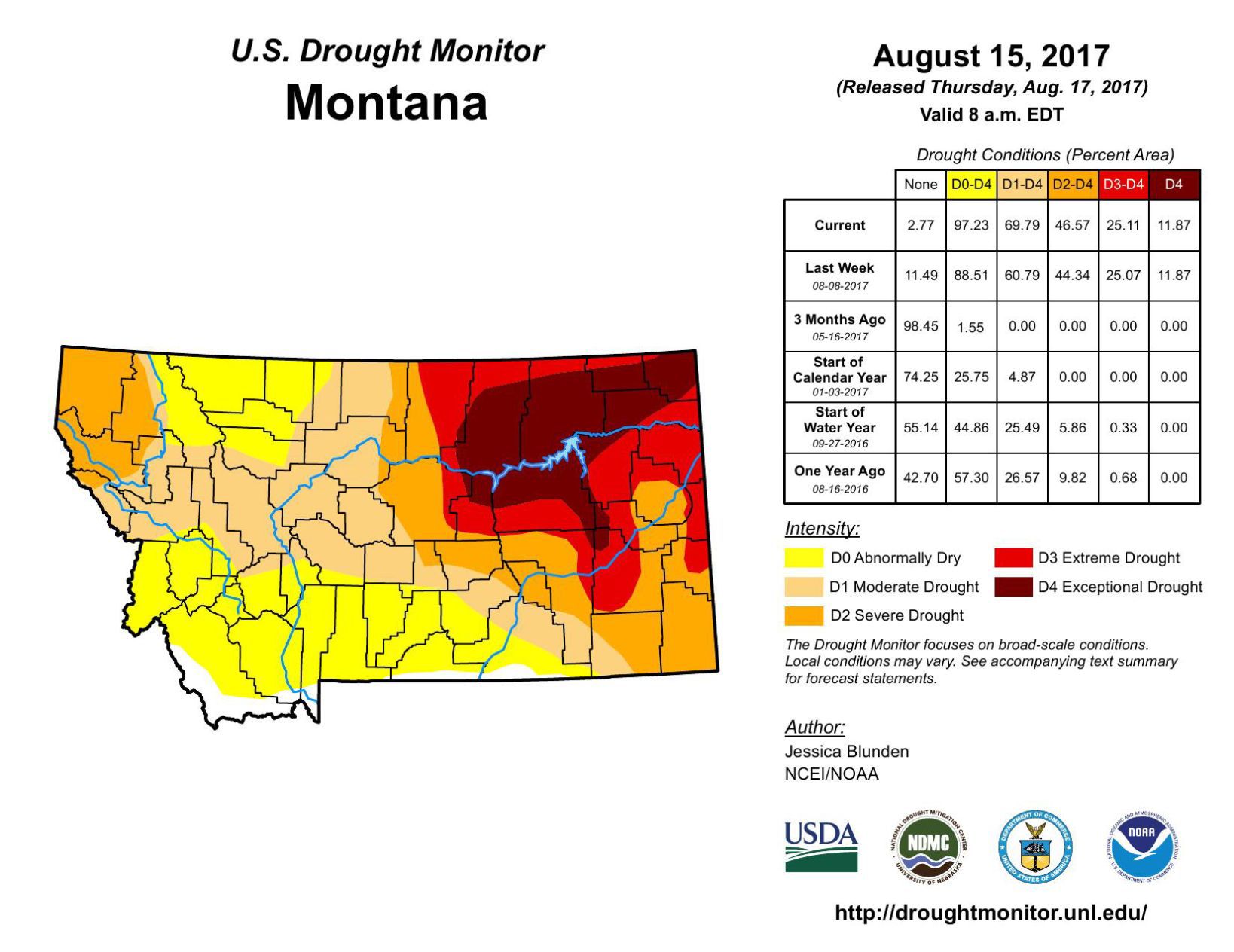 Montana Drought