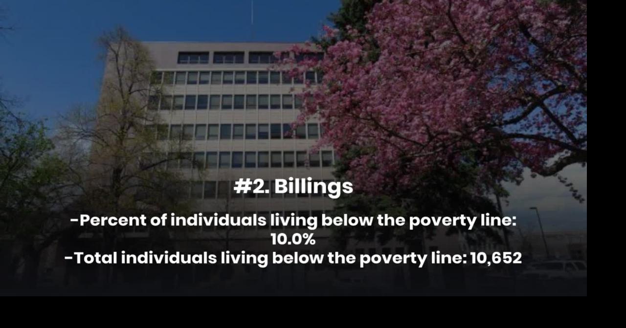 Cities in Montana with the most living in poverty