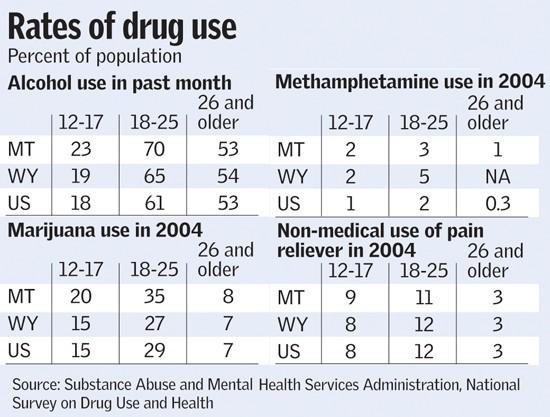 Abuse of prescription painkillers growing, experts say